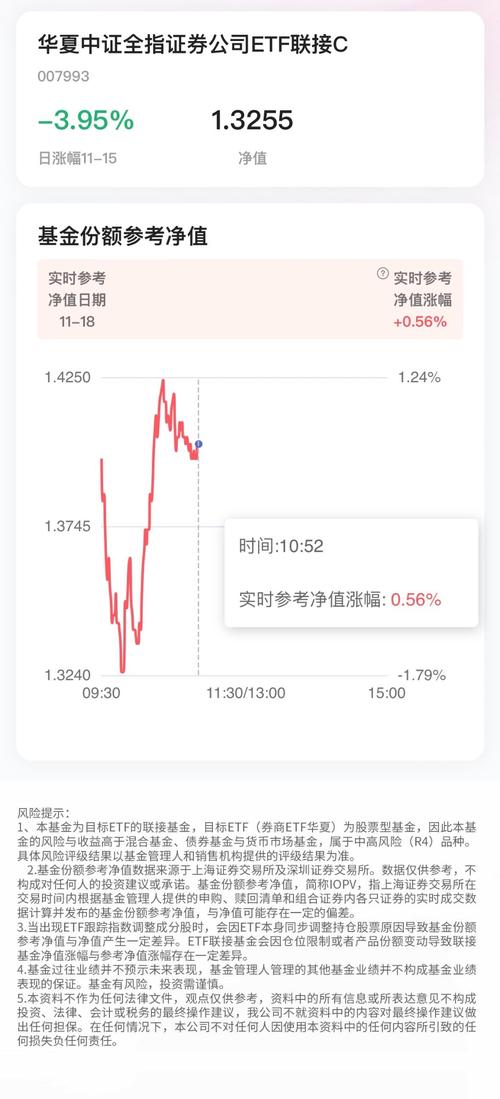 160119基金今日估值，160119基金值得買嗎